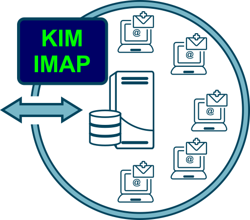 KIM IMAP Server